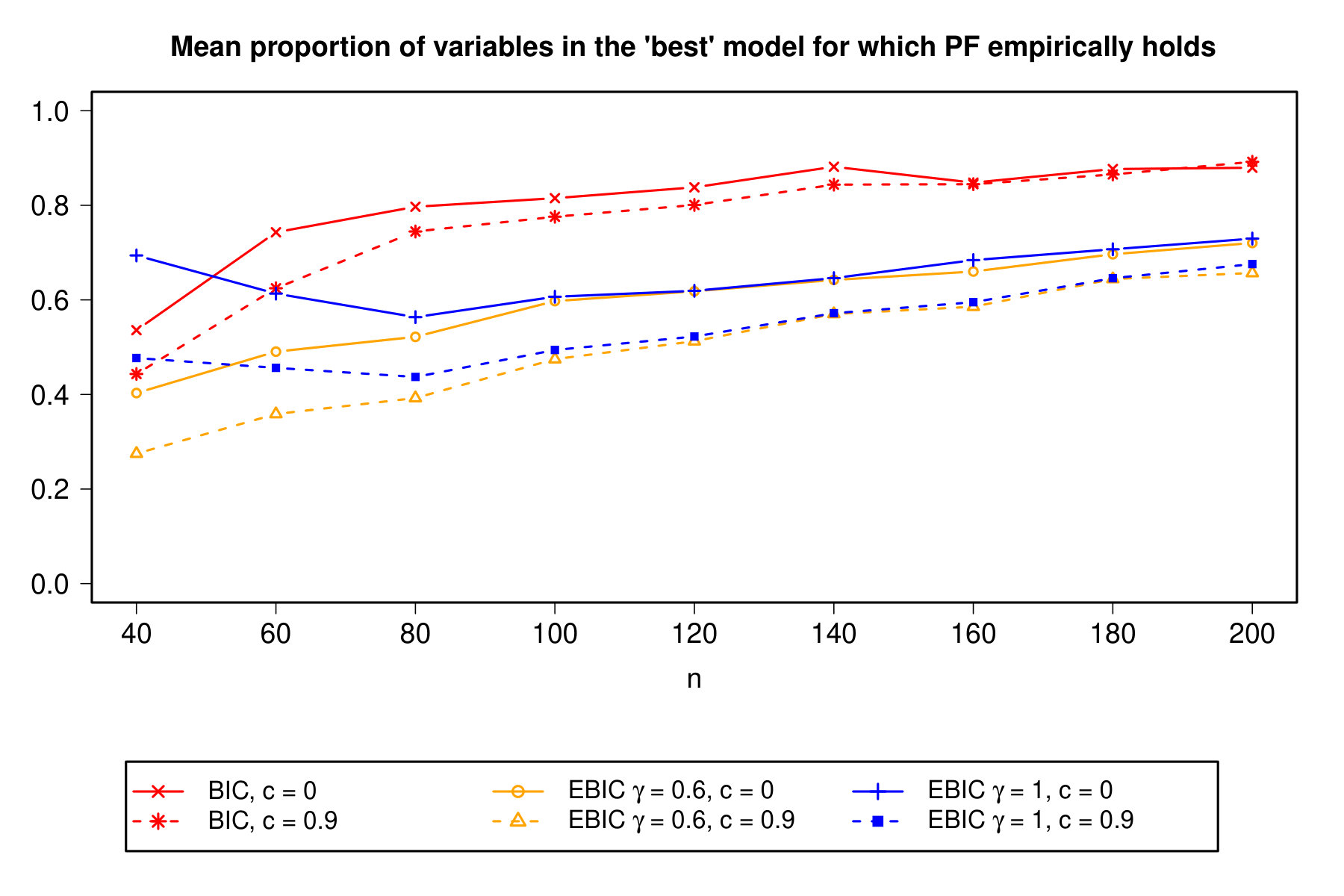 Figure 17